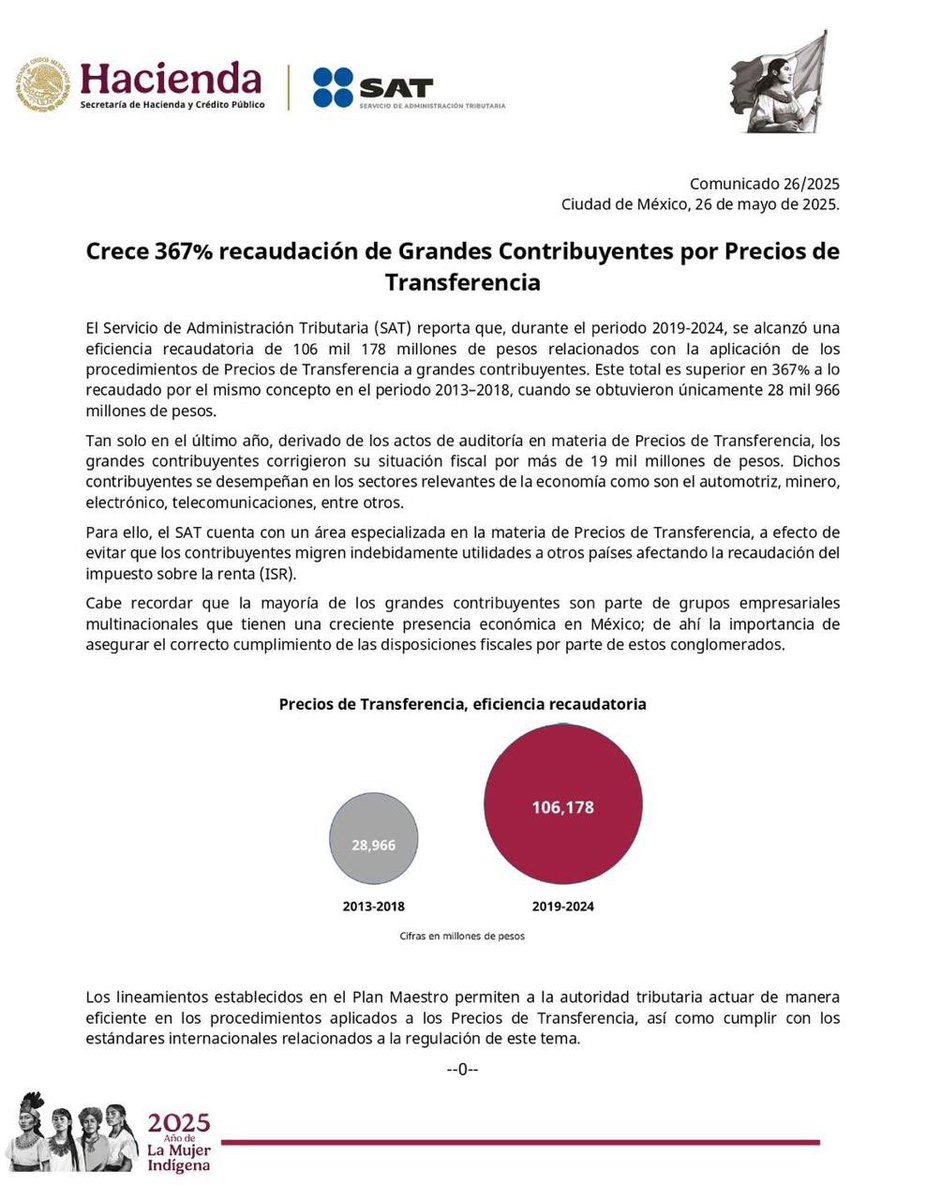 Se incrementa la fiscalización se precios de transferencia en México