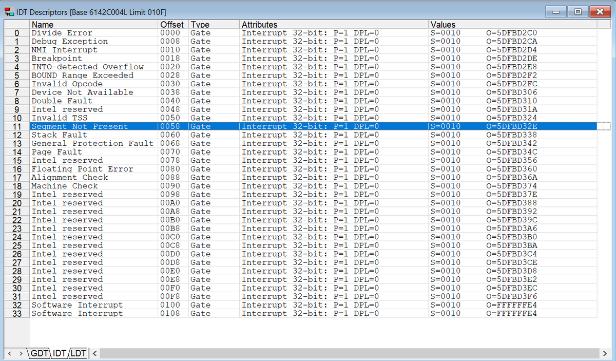 AlanSguigna's tweet image. Exploring the internals of interrupt dispatching: asset-intertech.com/resources/blog…