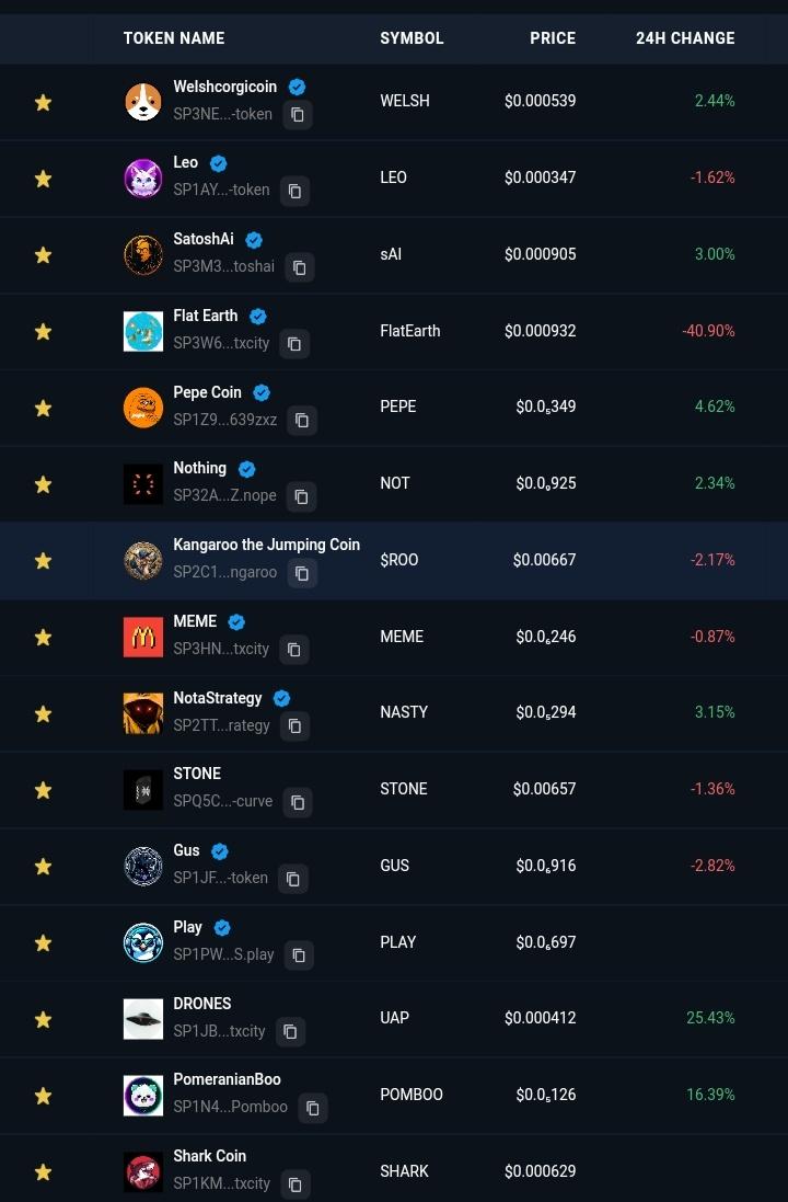 Ade_nft.stx (@ade_nft_) on Twitter photo 24H Too gainer on <a href="/Stacks/">stacks.btc</a>
Price of $Stx 0.88 down by 0.23%
$UAP (25.43%)
$Pomboo (16.39%)
$Pepe (4.62%)
$Nasty (3.15%)
$sAI (3%)
$Welsh (2.44%)
$Not (2.34%)
While others are slightly down π and creating opportunity for me and you to s buy more π₯
Bullish on all ππͺπΎ 24H Too gainer on <a href="/Stacks/">stacks.btc</a>
Price of $Stx 0.88 down by 0.23%
$UAP (25.43%)
$Pomboo (16.39%)
$Pepe (4.62%)
$Nasty (3.15%)
$sAI (3%)
$Welsh (2.44%)
$Not (2.34%)
While others are slightly down π and creating opportunity for me and you to s buy more π₯
Bullish on all ππͺπΎ