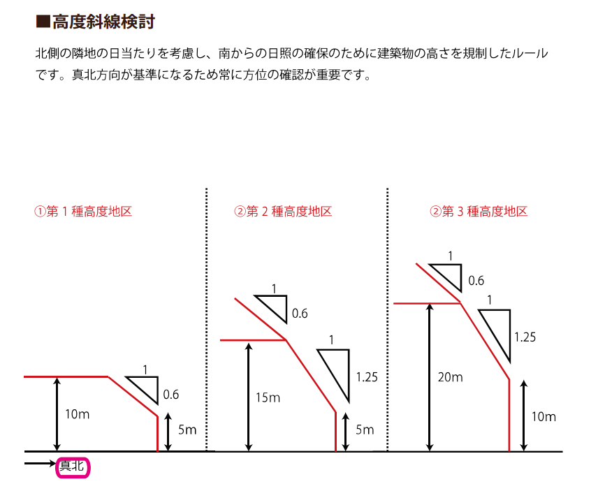 SyqkvoIWnrTVNeK's tweet photo. 「RC5階建てが多い理由」

都内だと３種高度・日影規制にかかり６階の計画が難しくなる

あと大きな理由は、６階になると基本的には２本の直通階段が必要

それを緩和するためには「屋外階段＋バルコニー」が必要で👇のような階段を挟む効率的なプランができない

これらが５階になる大きな理由 https://t.co/AcYCLqsD6I