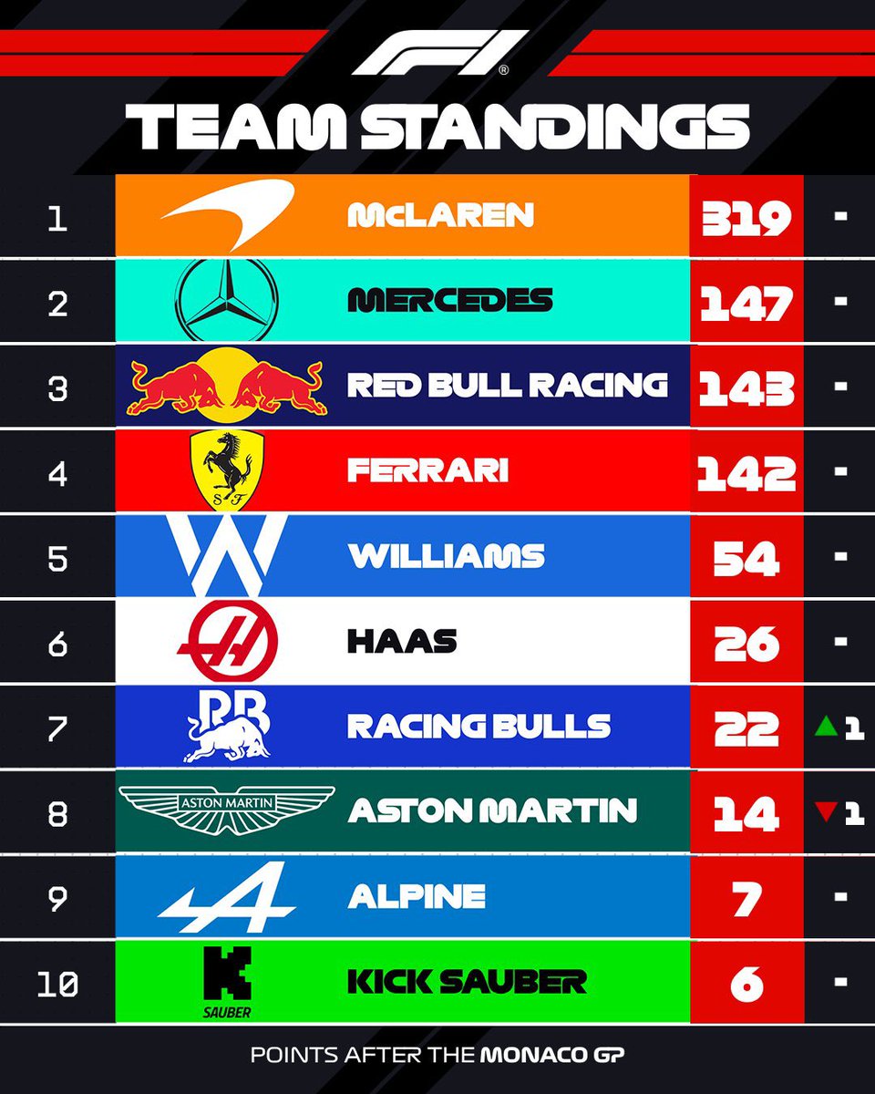 Fake: Formula 1 ᴿᴾ tweet media