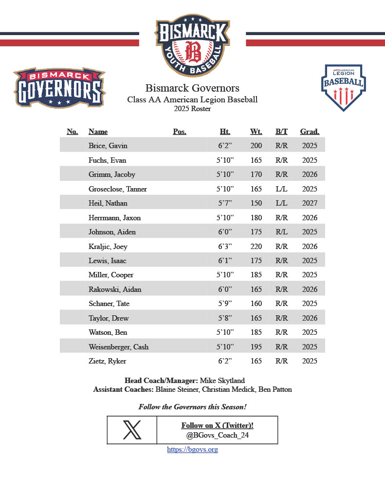 BGovs_Baseball's tweet photo. 2025 BGovs Roster @B_Y_Baseball https://t.co/Kz4p4PUepY