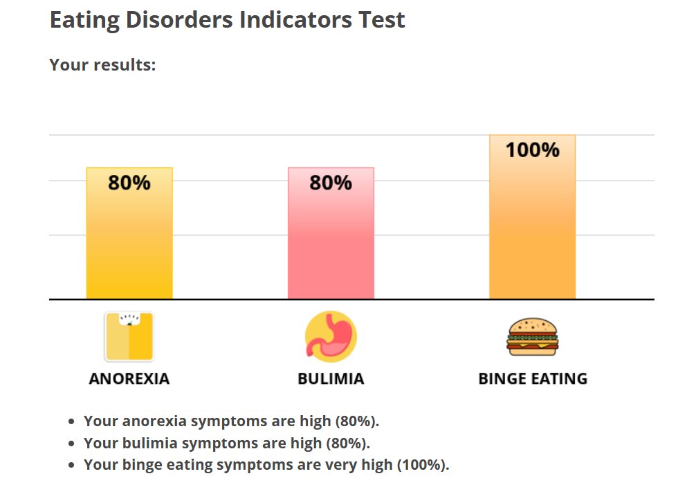 fekajij's tweet photo. @GodsMostStable not expecting the anorexia one 😭💔 https://t.co/21a4YosYit