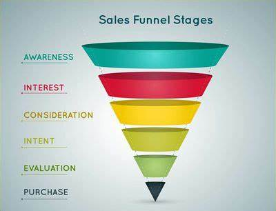 TILT_Agent_K's tweet photo. For the sales & marketing laymen in the // community like myself, here's a funnel graphic.

I really hope you guys don't just focus on top-of-funnel initiatives ONLY again. It IS important, but so is having a product that has the features that will grab all those people you reach. You did that with the mobile client not being ready and I personally saw and faced the fallout. As a really loyal supporter of the game, it just killed me inside.

What consumer behavior is the Parallel Team looking for in each specific stage? It'll really help me and TILT figure out where and how we can help the game. 

Please remember. We're just a bunch of TCG players who are organized and incredibly active and supportive of the game. We don't have business development teams, marketing specialists, sales executives, or any kind of paid staff that Parallel is used to dealing with/partnering with. We don't have a huge budget to play with, and we don't really have a revenue model to speak of. We just effin' want the Parallel TCG to succeed!