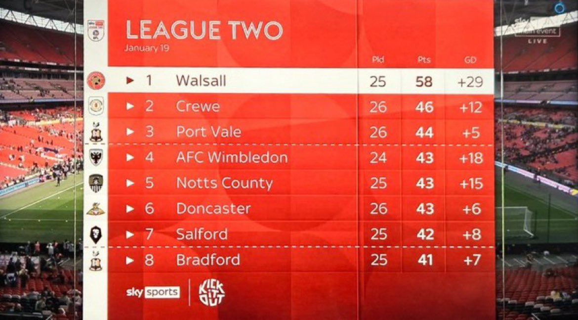 Nice touch from city to donate Port Vale our badge, bit like the rich giving to the poor #bcafc