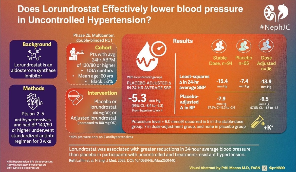 Nephrology Journal Club (@nephjc) on Twitter photo 🤩Check out the spectacular #visualabstract on tomorrow's #NephJC, by <a href="/priti899/">Dr Priti MD,FASN🇮🇳 (प्रिति)</a>
nephjc.com/news/2025/5/26… 🤩Check out the spectacular #visualabstract on tomorrow's #NephJC, by <a href="/priti899/">Dr Priti MD,FASN🇮🇳 (प्रिति)</a>
nephjc.com/news/2025/5/26…