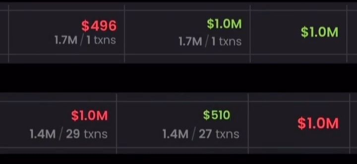 this memecoin trader turned $500 to $1m and then turned the $1m back to $500 all within 2 weeks 😭