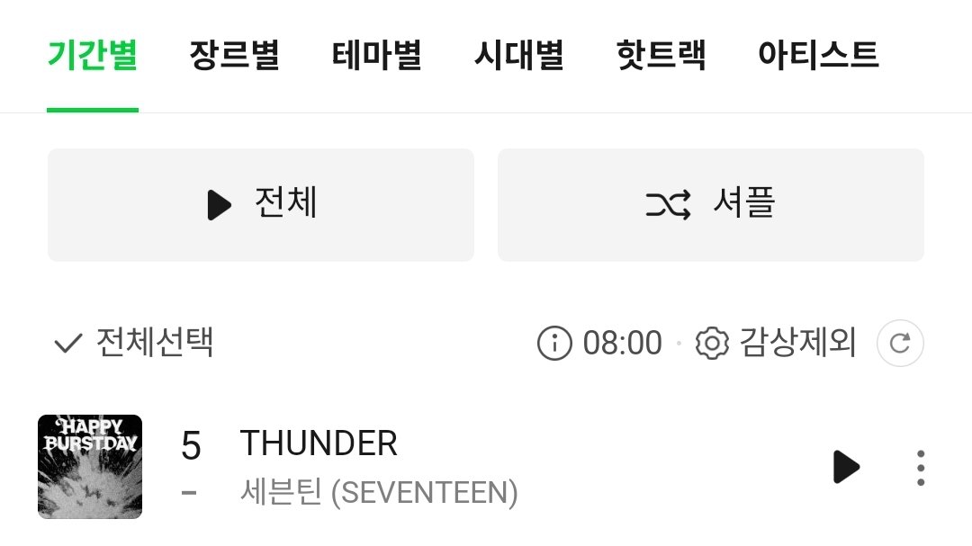 8시 탑백차트는 5위로 시작합니다⚡️⚡️

목표했던 6위보다 1칸 높은 순위..🥹
캐럿들 너무 잘하고 있어요 진짜 최고다👍👍
출근길에 떨어지지 않도록 뮤웨에서 함께해요🎶

뮤직웨이브 바로가기
kko.kakao.com/9_ZLJoNNid

#성적에연연하자_캐럿들
#세븐틴 #SEVENTEEN <a href="/pledis_17/">세븐틴(SEVENTEEN)</a>