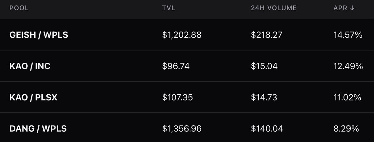 Wealth Accumulation Strategy 💸📈

I’ll keep posting TA on $pDAI and other trending coins, but here’s a real question:

👉Do you have a long-term wealth-building plan?

Stacking coins and trying to time tops and bottoms is tough. Most people will lose money, even in a bull run.