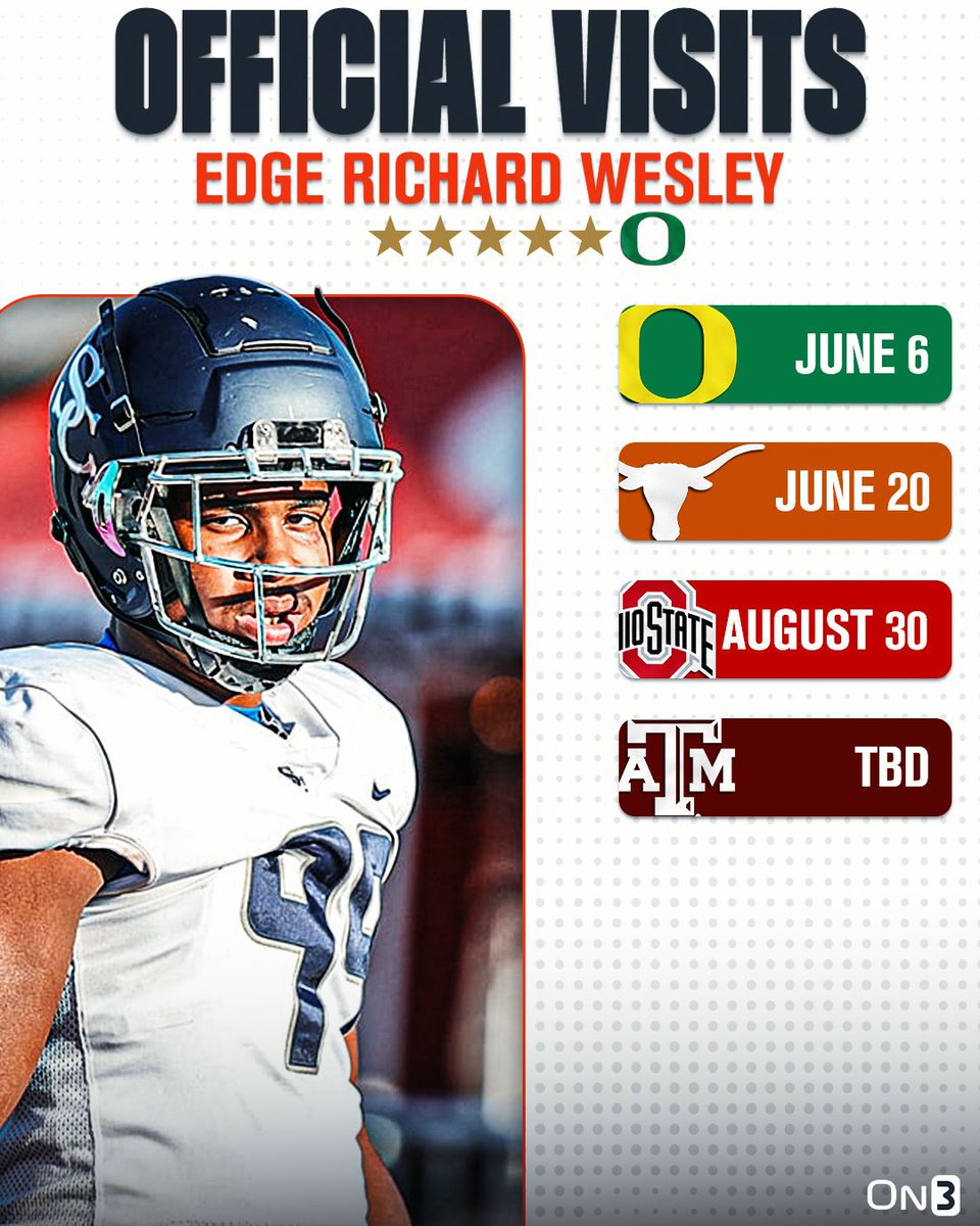 🚨NEWS🚨 Oregon 5-star EDGE commit Richard Wesley has locked in four official visits, <a href="/Hayesfawcett3/">Hayes Fawcett</a> reports✈️

Wesley pledged to the Ducks earlier this month.

Read: on3.com/news/oregon-5-…