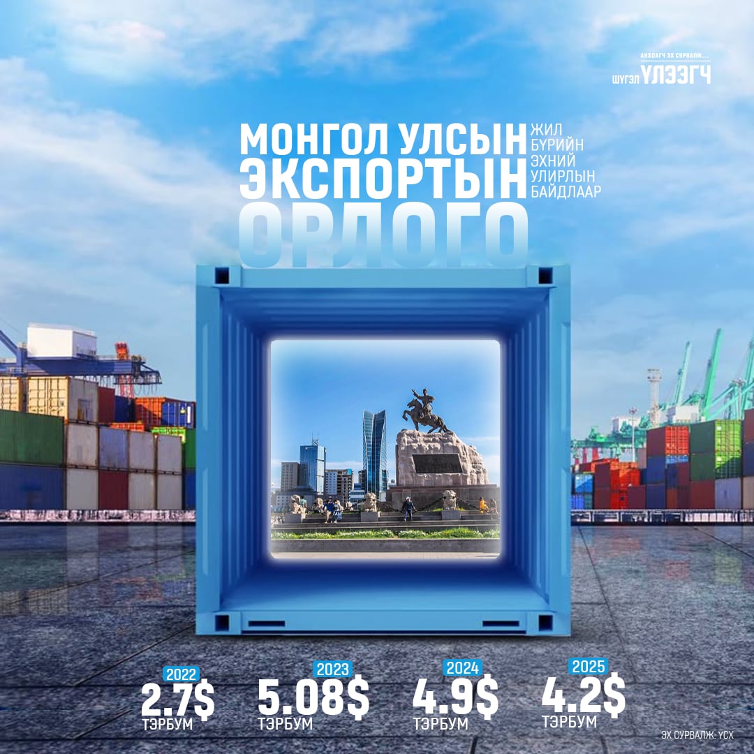 Монгол Улсын экспорт...