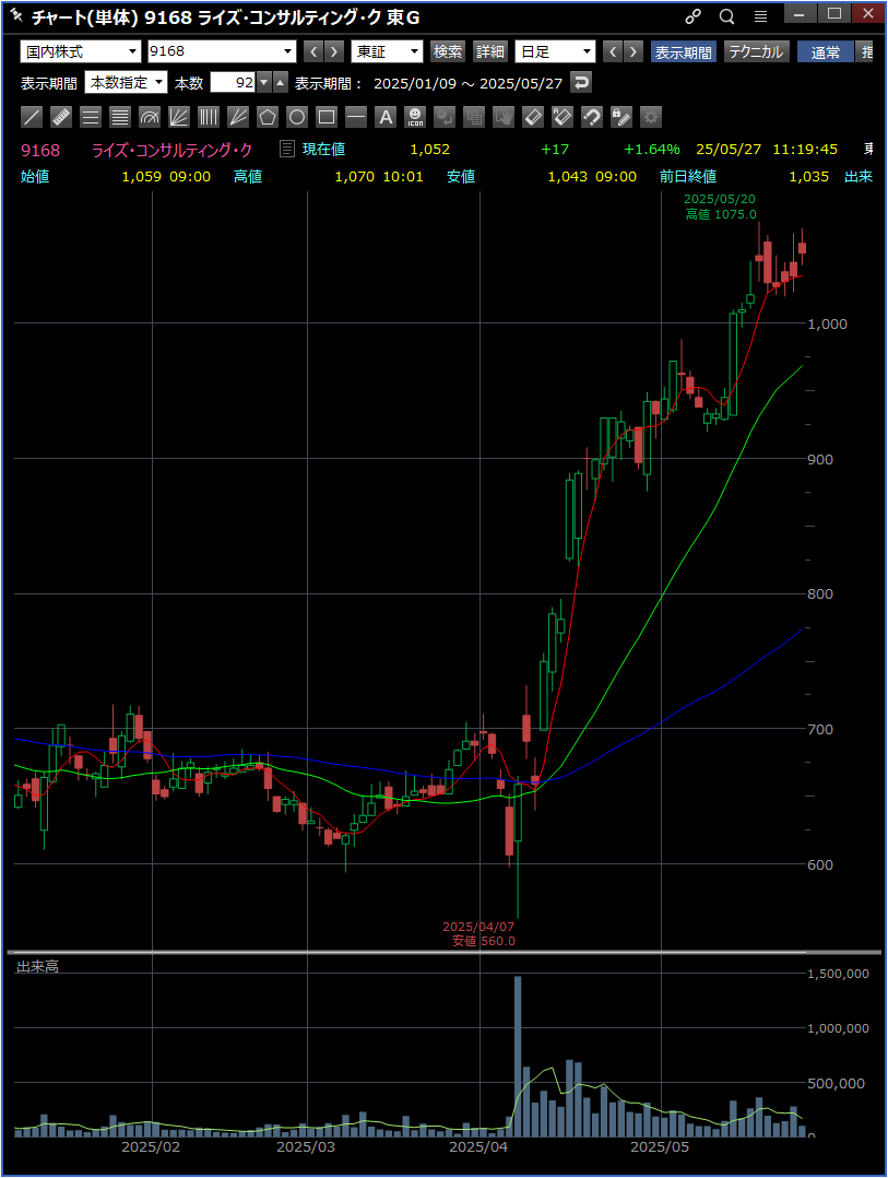 ベイカレクローン」というワードを学習 今年3月の東洋経済  「最近では新たな日系ファームも台頭。俗に「ベイカレクローン」とも称される、Dirbato（ディルバート）、ノースサンド、ビジョン・コンサルティング、ライズ・コンサルティング・グループの4社がそれだ」  https ...