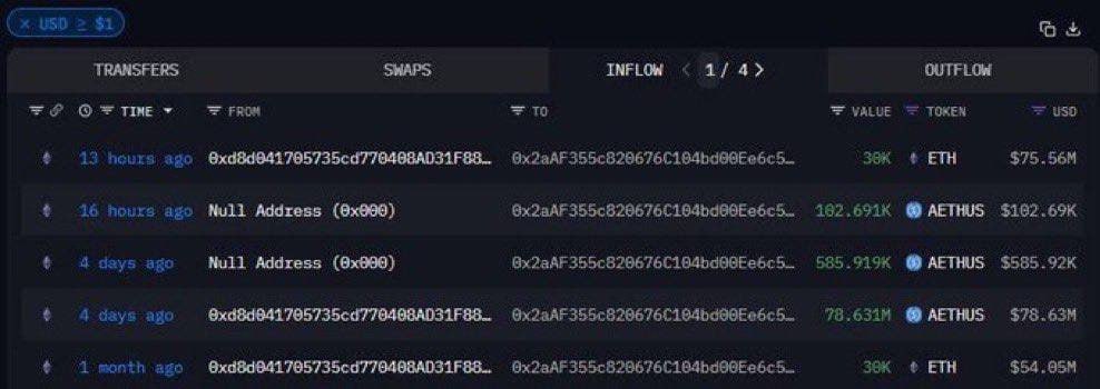 Catalina Castro (@techconcatalina) on Twitter photo 🔥ATENCIÓN🔥
🐳Una BALLENA acaba de COMPRAR 30.000 $ETH.. ¿Qué es lo curioso de esto⁉️
👀La última vez que compró 30.000 $ETH el precio de #Ethereum se DUPLICÓ en 2 semanas.
¿Sabrá algo que nosotros no⁉️ ¿Se repetirá la historia⁉️
Fuente: <a href="/NahuelCripto/">Nahuel | Capitán DeFi</a> 🔥ATENCIÓN🔥
🐳Una BALLENA acaba de COMPRAR 30.000 $ETH.. ¿Qué es lo curioso de esto⁉️
👀La última vez que compró 30.000 $ETH el precio de #Ethereum se DUPLICÓ en 2 semanas.
¿Sabrá algo que nosotros no⁉️ ¿Se repetirá la historia⁉️
Fuente: <a href="/NahuelCripto/">Nahuel | Capitán DeFi</a>