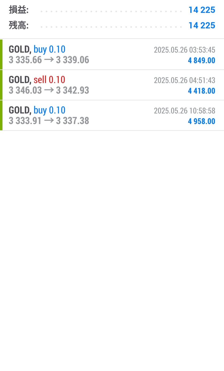 EAビルドアップD＆N
収支報告
5/26日

D
🫙＋17722円

N
🫙＋14225円

推奨資金を超えた段階で損切りが入る誤魔化しなしのEAグループ

Nは稼動から4日で27万達成！

限定100名まで！
参加は公式or QRから
⬇
lin.ee/7Fs9ZjO

副業
 #自動売買
 #ad