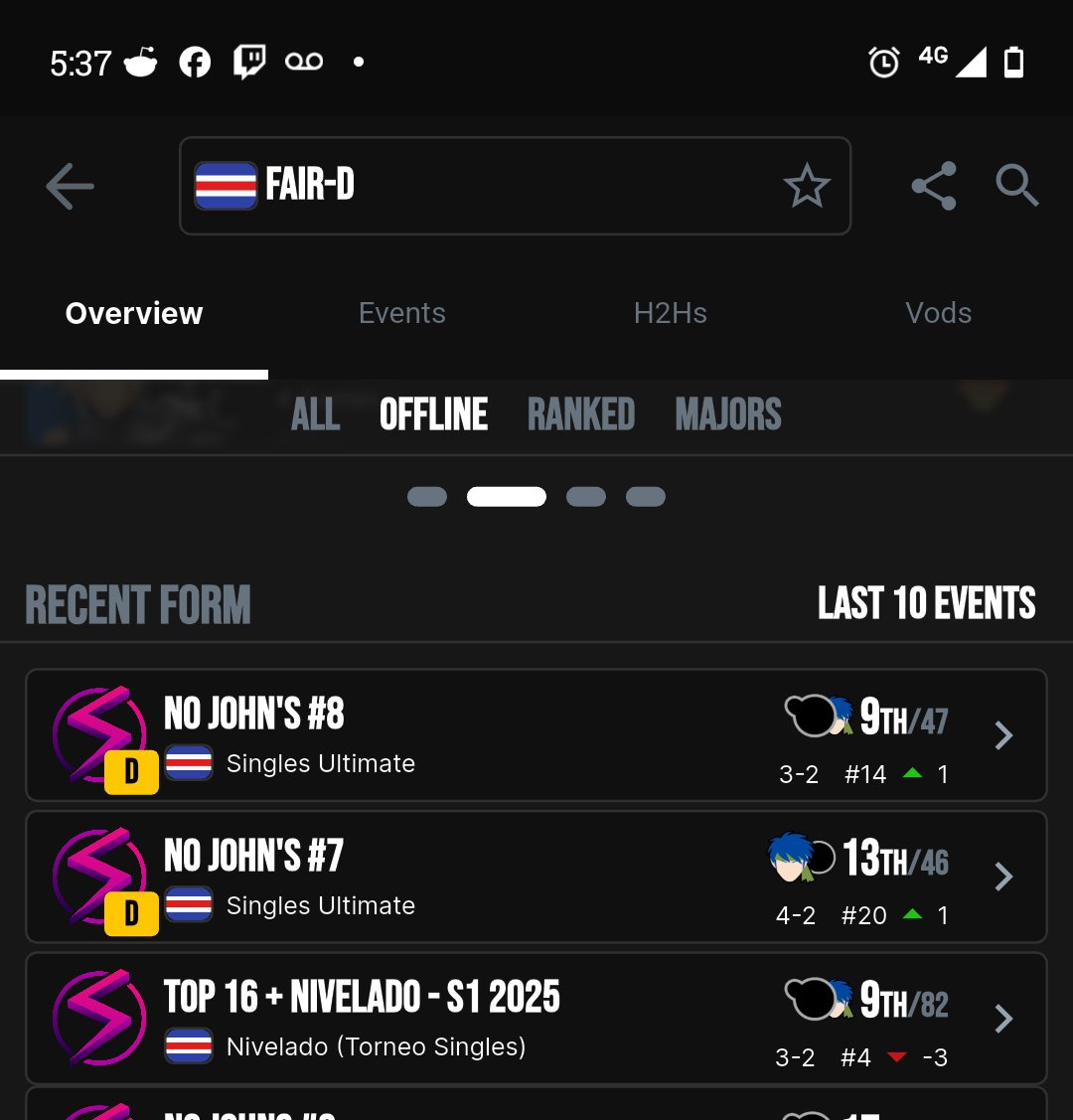 My last tournaments results lml