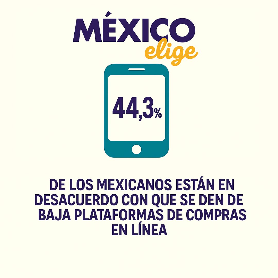 🇨🇳44.3% cree que no se deben prohibir apps como Shein, Temu, AliExpress porque son accesibles. ¿Qué opinas? 

#MxElige