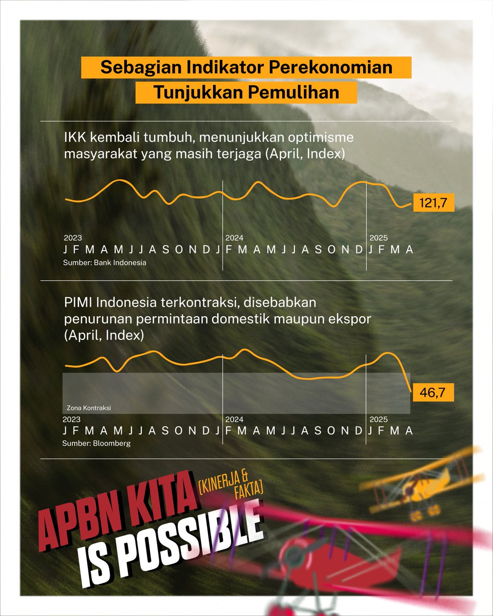 EndeSurya's tweet photo. Hai Temankeu,

APBN sebagai "TOP AGENT" akan terus dikelola secara hati-hati, namun tetap ekspansif dalam memperkuat fondasi ekonomi nasional. https://t.co/yp5d2BvRiy