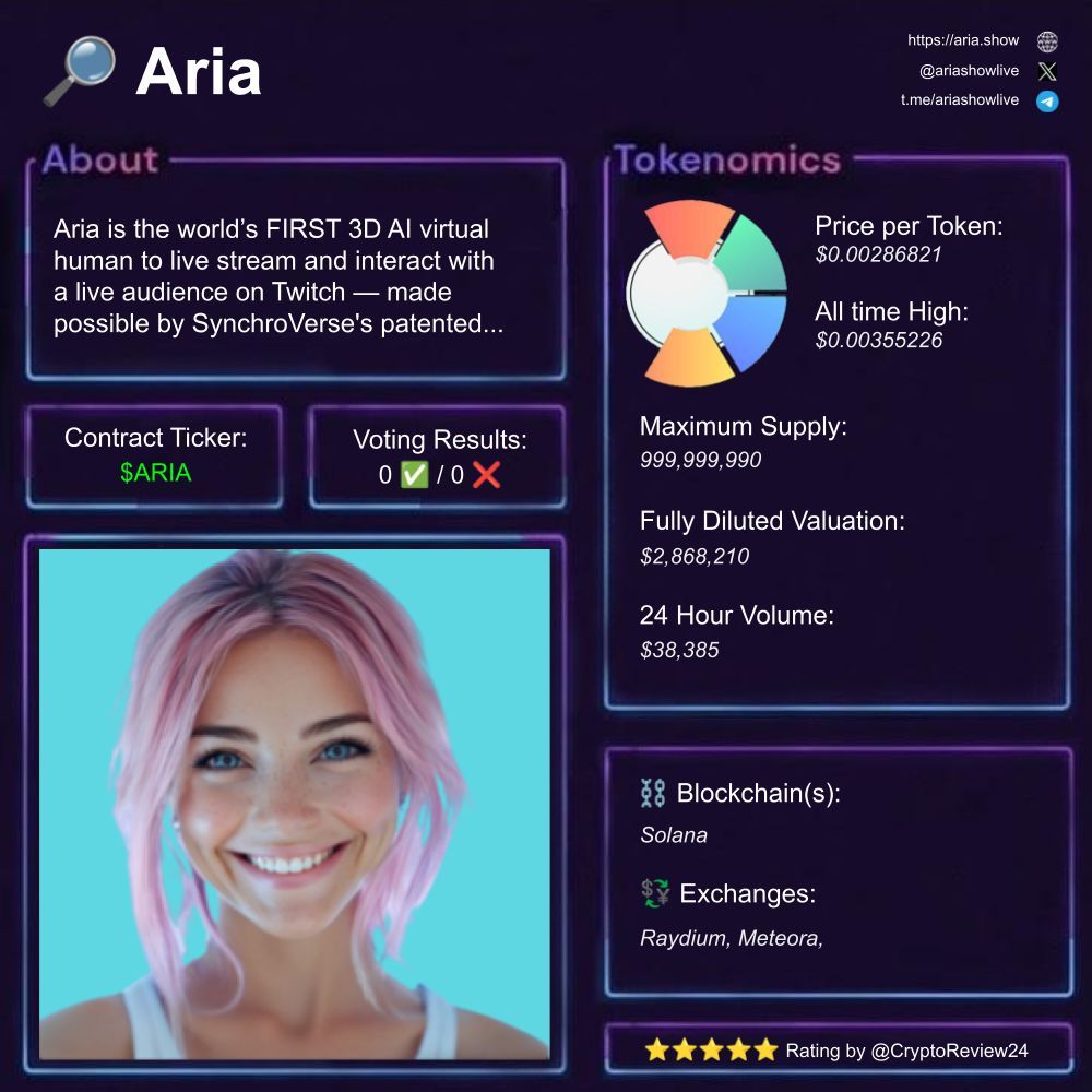 🚨 $ARIA [<a href="/ariashowlive/">Aria</a>]

🔎 3D AI virtual human  
⛓️ #Solana  
💵 FDV: $2.87M  
🗃️ #AI #Livestreaming #VirtualReality  

Rating: 5.00/5 ⭐

🆚 $Green $LABUBU $moonpig $HOLD $KAWS  

1️⃣ What is Aria?  

Aria is a unique AI with 3D visuals that live streams on Twitch. She