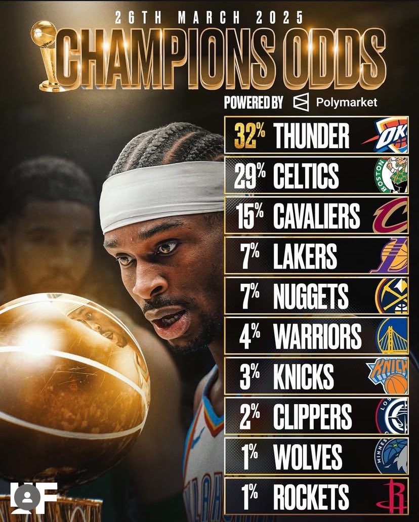 howistt's tweet image. Mind you cavs, lakers, nuggets and warriors had better championship odds then the final 4 rn😭 #WolvesBack #WolvesIn6