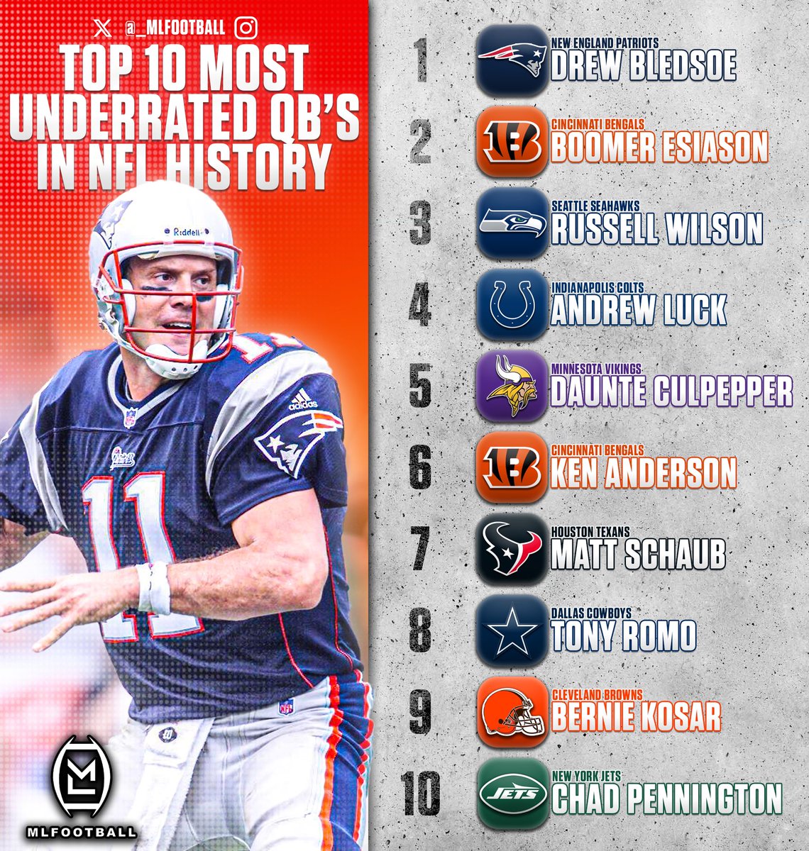 🚨THE 10 MOST UNDERRATED QUARTERBACKS IN #NFL HISTORY:

1) Drew Bledsoe
2) Boomer Esiason
3) Russell Wilson
4) Andrew Luck 
5) Daunte Culpepper
6) Ken Anderson
7) Matt Schaub
8) Tony Romo 
9) Bernie Kosar
10) Chad Pennington

Anyone else you would add…?