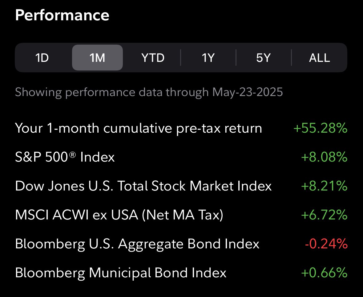 afortunetrading's tweet photo. ⚠️❗️#MEMORIAL #DAY #SALE 🎁 #OPTIONS #STOCKS #ALL #PLANS #LIMITED

🎀Sale: For 1st 25 Individuals Only🔥
🚨Code: Mem2Day$
✅Sign up @ https://t.co/xW1lUPZyJf…
#Private Twitter Feed
#Trades
#Daily Levels
#Daily &amp; Weekly Watchlist
#Daily #Live Commentary
#SPX $NDX $NVDA $AAPL #BTC https://t.co/Q7r8uiLijt