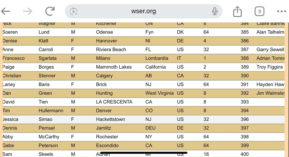 Wow, Jim Walmsley is out of western. Dan Green just replaced him