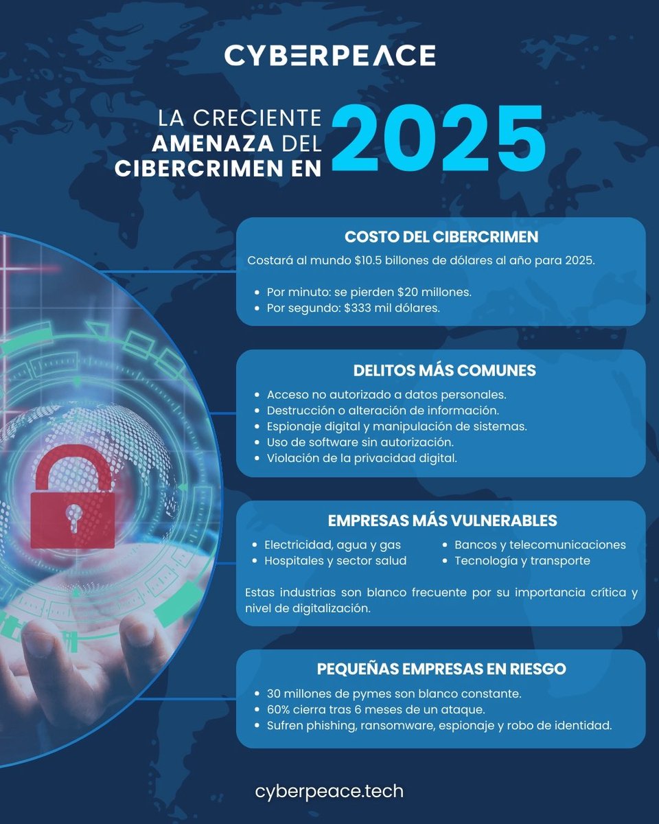La creciente amenaza del ciber crimen en 2025
#ciberseguridad #hacker <a href="/Cyberpeace_Tech/">Cyberpeace Tech</a>