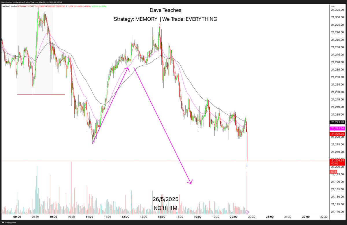 Dave Teaches (JoT) tweet media