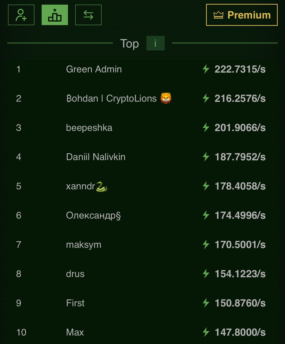 mAInet_io's tweet photo. TOP 10 GRINDERS🏆 https://t.co/yjCeoT3sDH