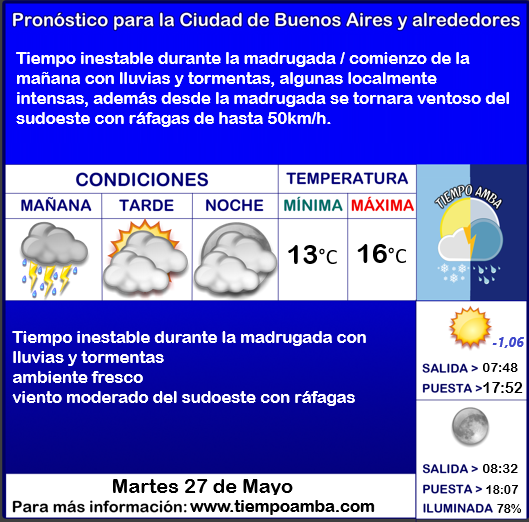 #Pronóstico #Martes
tiempoamba.wordpress.com/pronosticodiar…