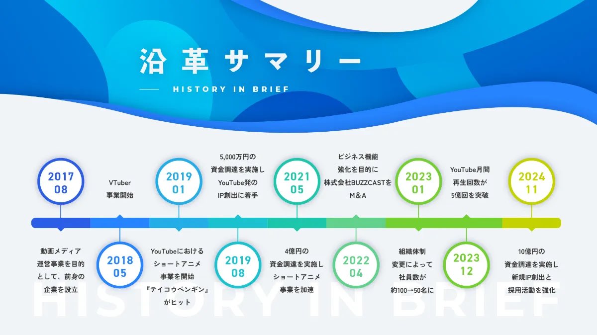 okushy6's tweet photo. 【Plott大解剖記事第一弾】
本日から3本続けて、今のPlottがやっていることや強みを網羅的に記事にして頂きます！
メディアミックス戦略でIP事業に挑んでいるPlottの全体像が分かるので、是非読んでみてください！！
https://t.co/uh9rY2ThiF https://t.co/Qa81t6P4jF