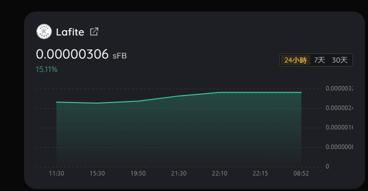好饭不怕晚，就怕每天涨一点
$lafite 
#unisat  #fractal #bitcoin #pizzaswap