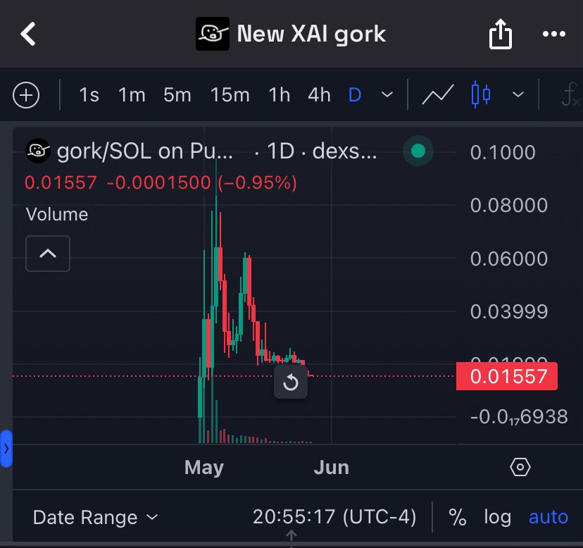 Cabals are now instant bundle pumping  coins to 8 figs and slowly rugging retail on the worst narrative scams possible

Altcoins is a scam industry filled with greedy losers trying to extract from people with the same tricks for the last year. Nobody is taking alts serious