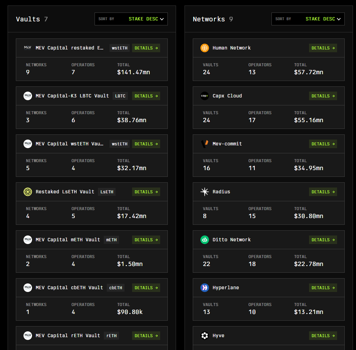 Nodeinfra (@nodeinfra) on Twitter photo We receive stakes from vaults curated by <a href="/MEVCapital/">MEV Capital</a>
Using these stakes, we secure networks including
- <a href="/mishtinetwork/">Mishti Network</a>
- <a href="/0xCapx/">Capx AI</a>
- <a href="/primev_xyz/">Primev | preconf.eth</a>
- <a href="/radius_xyz/">Radius</a>
- <a href="/Ditto_Network/">Ditto Network</a>
- <a href="/hyperlane/">Hyperlane ⏩</a>
- <a href="/Hyve_DA/">Hyve DA</a>
- <a href="/cyclenetwork_GO/">CYCLE NETWORK</a>
- <a href="/KalypsoProver/">Kalypso</a> We receive stakes from vaults curated by <a href="/MEVCapital/">MEV Capital</a>
Using these stakes, we secure networks including
- <a href="/mishtinetwork/">Mishti Network</a>
- <a href="/0xCapx/">Capx AI</a>
- <a href="/primev_xyz/">Primev | preconf.eth</a>
- <a href="/radius_xyz/">Radius</a>
- <a href="/Ditto_Network/">Ditto Network</a>
- <a href="/hyperlane/">Hyperlane ⏩</a>
- <a href="/Hyve_DA/">Hyve DA</a>
- <a href="/cyclenetwork_GO/">CYCLE NETWORK</a>
- <a href="/KalypsoProver/">Kalypso</a>