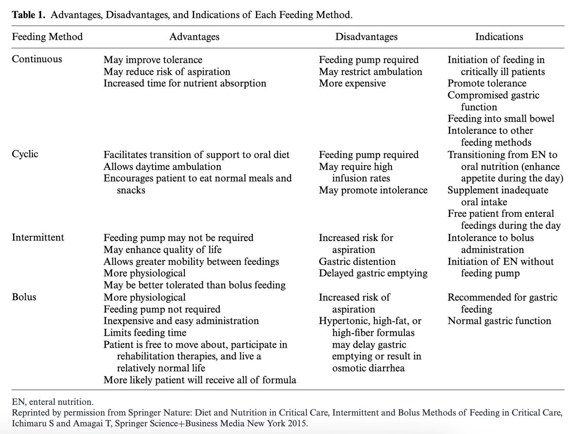 Métodos de administración de la nutrición enteral ¿Cuál es el mejor? Depende de las condiciones clínicas del pte.
DOI: 10.1002/ncp.10105