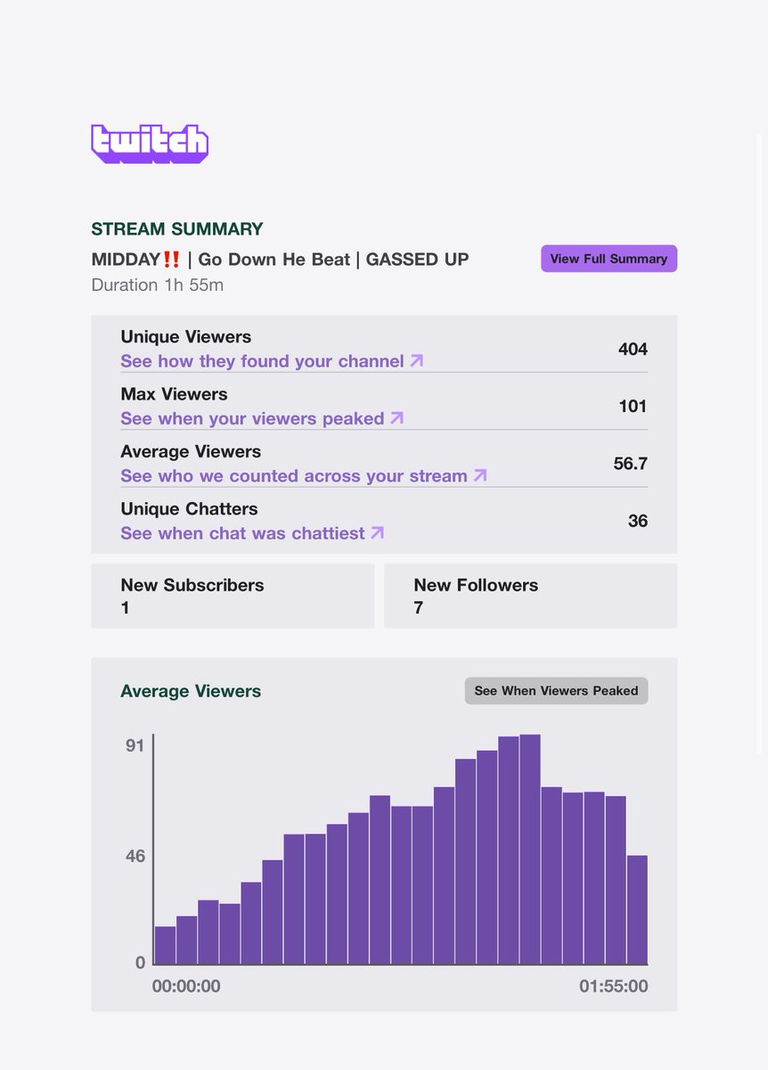 KinzoGone's tweet image. GOD IS GOOD‼️ we back for KOTC inna few #doubleshift