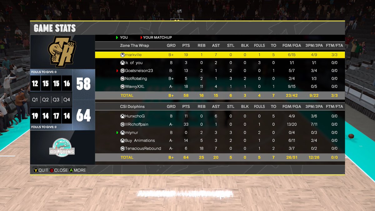 miynur's tweet image. GGs to these teams as we win @KOTC_2K tourney!
PG: @Hunxchooo π
SG: @RichOFFpain856 π₯Ύ
SF: @miynur π§±
PF: @BuyAnimationsx π
C: @lITenacious π