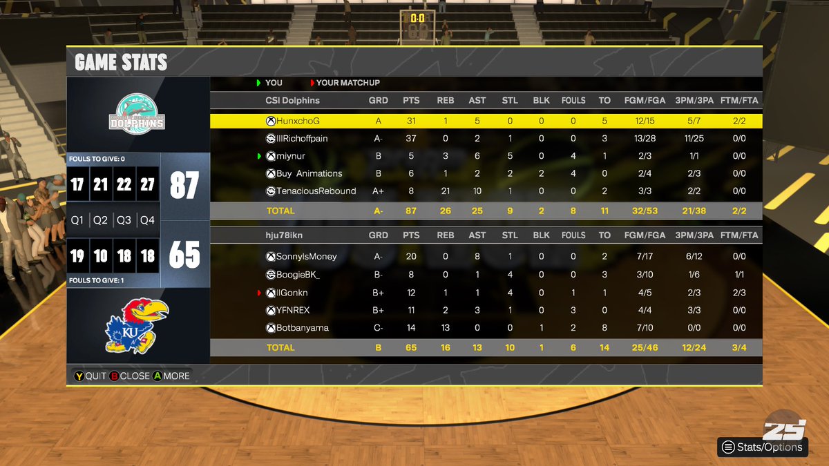 miynur's tweet image. GGs to these teams as we win @KOTC_2K tourney!
PG: @Hunxchooo π
SG: @RichOFFpain856 π₯Ύ
SF: @miynur π§±
PF: @BuyAnimationsx π
C: @lITenacious π