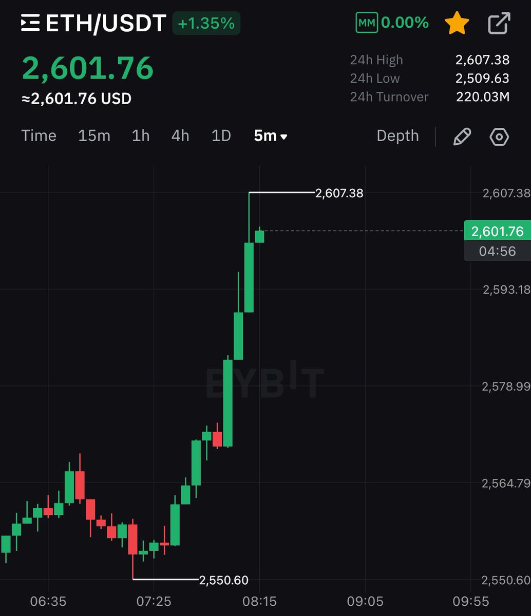 $ETH IS PUMPING! 🚀