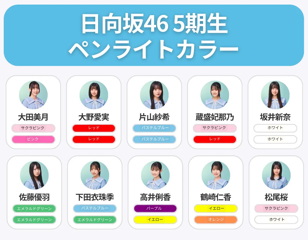 松尾桜生誕祭実行委員会🐧 on X: 