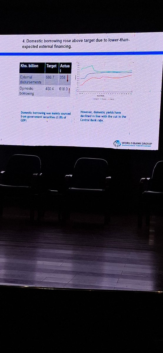 cherutolydia's tweet photo. #KenyaEconomicUpdate 2024 
* Increased borrowing 
* slowed economic growth
* High Lending rate
* High non performing loans
*High domestic borrowing https://t.co/BE8g102NRr