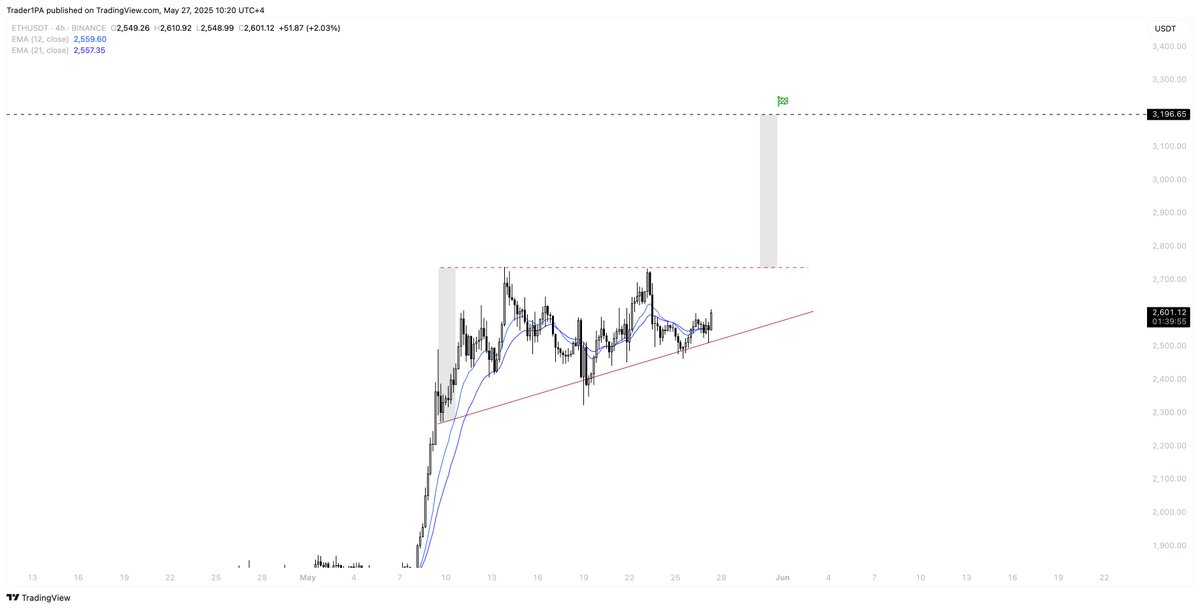TraderPA tweet media