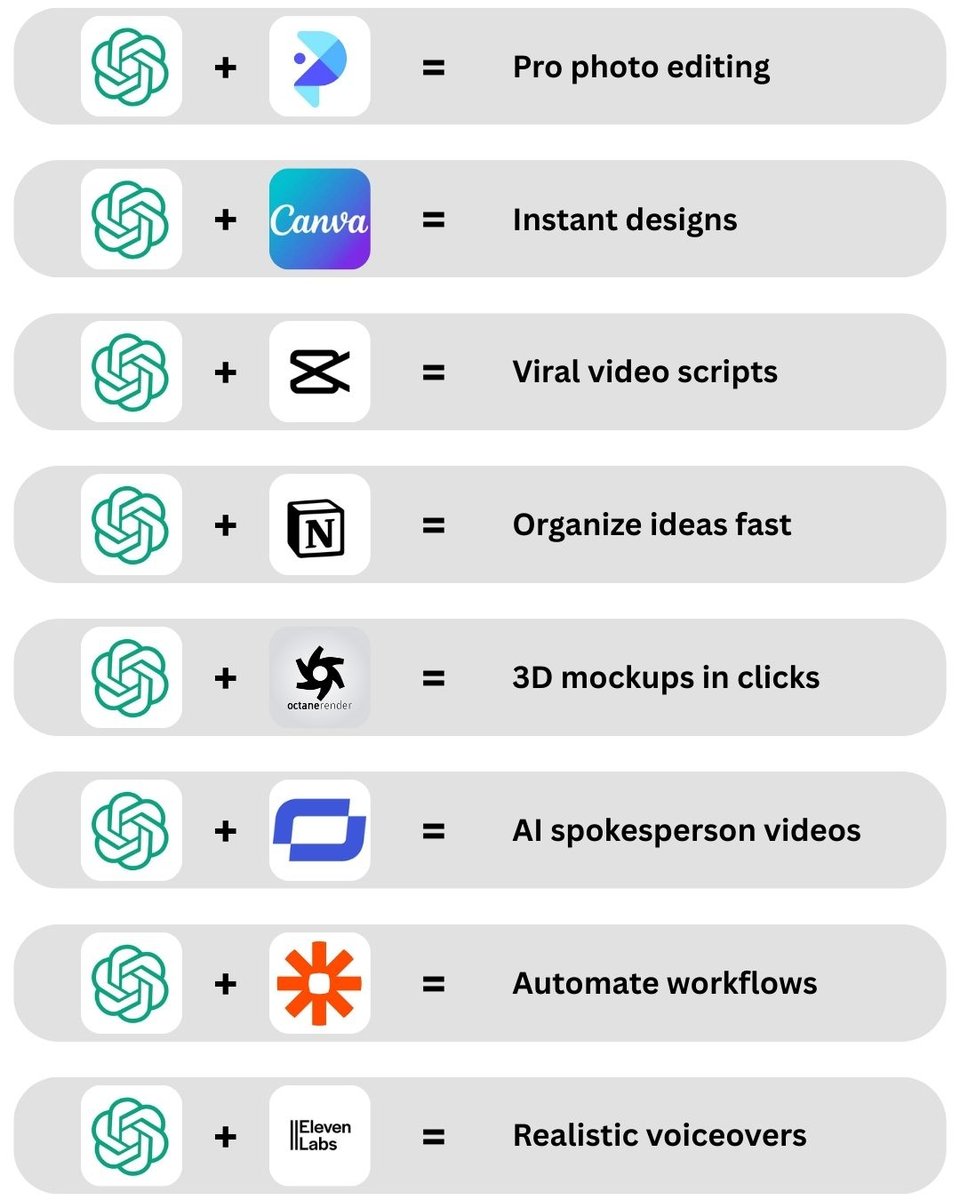 ChatGPT + AI: 6 Brilliant Uses
ChatGPT + PicWish – Photo edits
ChatGPT + CapCut – Video scripts
ChatGPT + Notion AI – Ideas organization
ChatGPT + GitMind – Mind mapping
ChatGPT + Slidesgo – Auto-generated presentations
ChatGPT + ElevenLabs – Natural voice in seconds

#ai #aitool