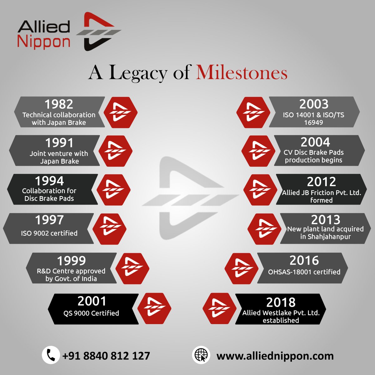 AlliedNippon's tweet image. 🚗 Forging the Future, Backed by a Legacy
At Allied Nippon, every achievement has been a step toward innovation, trust, and industry leadership. From partnerships to certifications — our journey reflects dedication to quality and global standards.
#alliednippon #brakeexperts