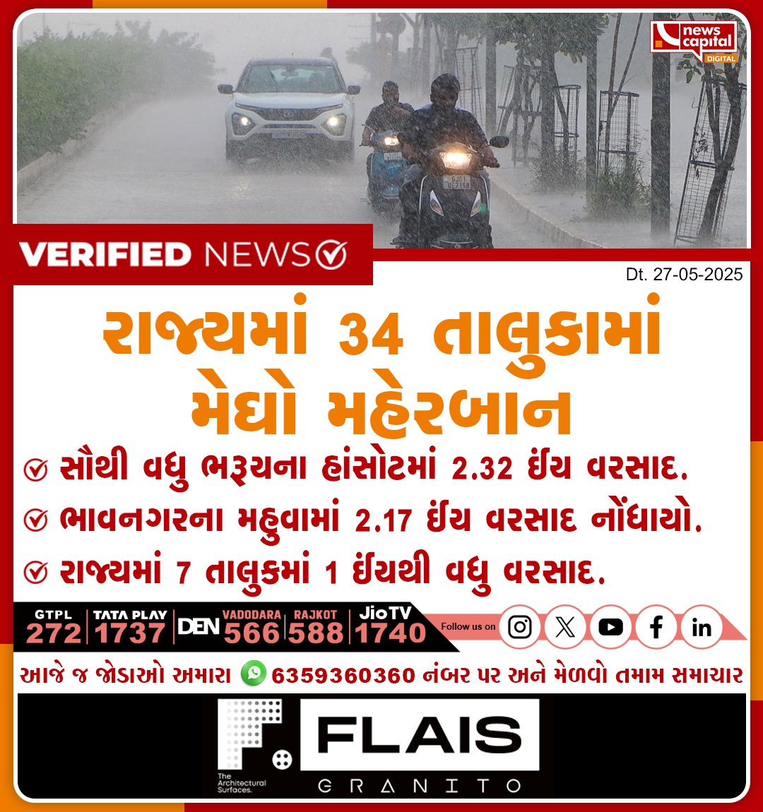 NewsCapitalGJ's tweet image. રાજ્યમાં 34 તાલુકામાં મેઘો મહેરબાન

સૌથી વધુ ભરૂચના હાંસોટમાં 2.32 ઈંચ વરસાદ.  
ભાવનગરના મહુવામાં 2.17 ઈંચ વરસાદ નોંધાયો.
રાજ્યમાં 7 તાલુકમાં 1 ઈંચથી વધુ વરસાદ.

#GujaratRains #Monsoon2025 #RainfallUpdate #Hansot #Mahuva #MonsoonRelief #WeatherNews #RainInGujarat #IndianMonsoon