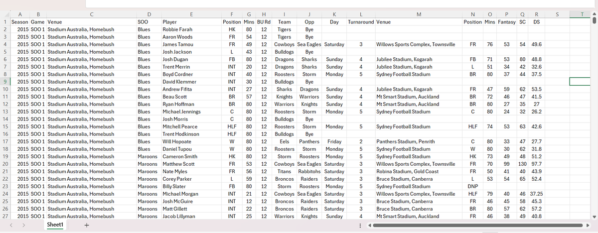 In The Works - We have a new SOO Backup page coming to our platforms in coming weeks.

You'll be able to filter by player OR by SOO Position and/or Turnaround Days.

app.rugbyleaguefantasypro.com