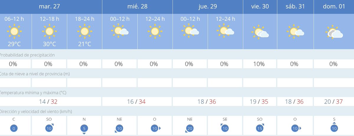 Previsión meteorológica para los próximos días en #Pozuelo ☀️
