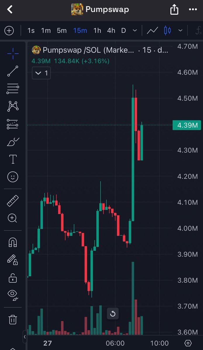 Goodmorning ya’ll

IYKYK 👀

<a href="/pump_swap/">Pump Swap Community</a>