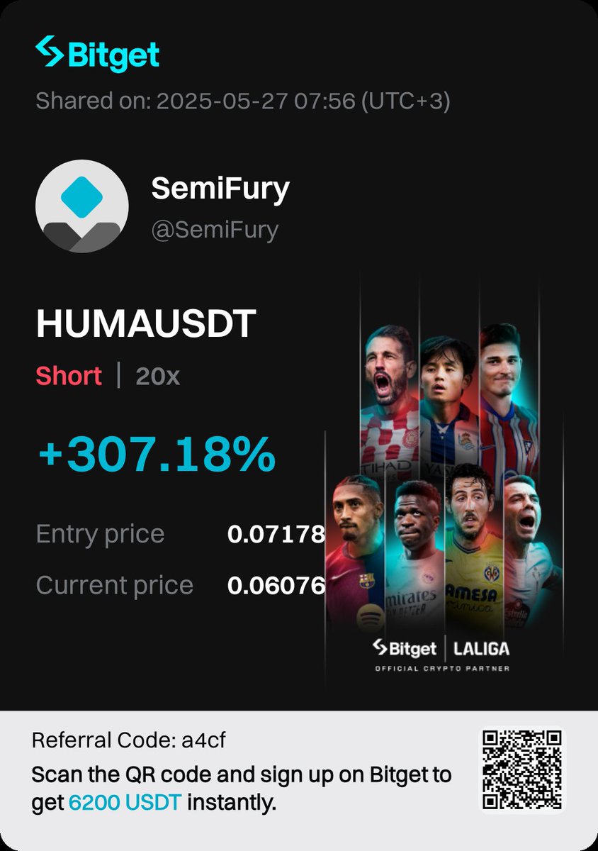 Herkese günaydın arkadaşlar bol kazançlarınız olsun. Dün short açtığım işlemi bu sabah kapattım gördüğünüz gibi güzel bir kazanç elde ettim. Kazancımın 3te 1 lik kısmını sizlerle paylaşacağım. Bugün veya yarın çekiliş detaylarını duyuracağım. Beklemede kalın 

#BTCUSDT #HUMA