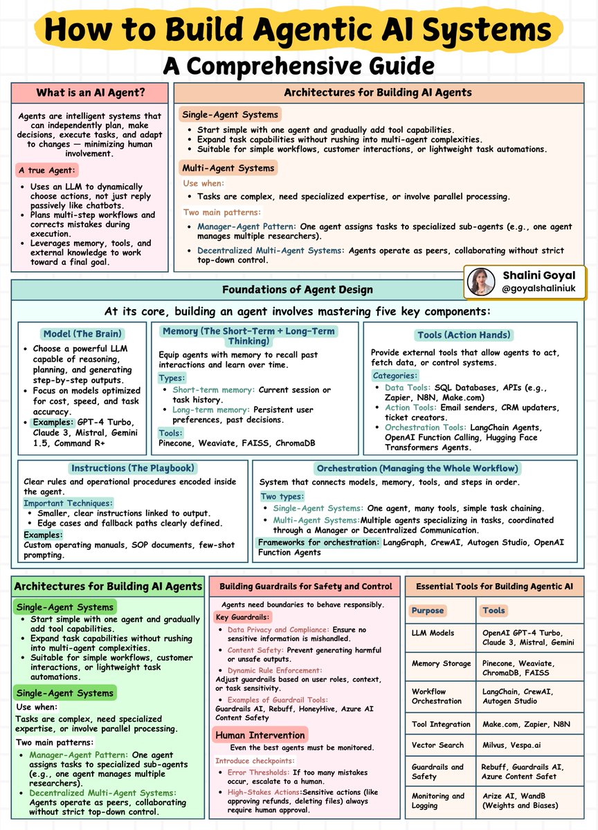 Sociedad Española de Educación Médica (@sedem_org) on Twitter photo Muy buena acogida a nuestro webinar de #agentesIA de ayer con <a href="/AMEE_community/">@AMEE_Community</a>, gracias! Avisaremos de la publicación de la grabación cuando lo notifiquen. Mientras tanto, aprende de <a href="/goyalshaliniuk/">Shalini Goyal</a> con este resumen. Muy buena acogida a nuestro webinar de #agentesIA de ayer con <a href="/AMEE_community/">@AMEE_Community</a>, gracias! Avisaremos de la publicación de la grabación cuando lo notifiquen. Mientras tanto, aprende de <a href="/goyalshaliniuk/">Shalini Goyal</a> con este resumen.
